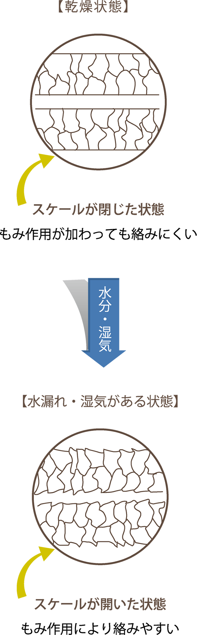 スケール開閉状態の図説
