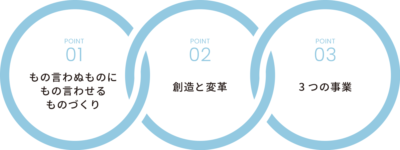 01-もの言わぬものにもの言わせるものづくり 02-創造と変革 03-3つの事業