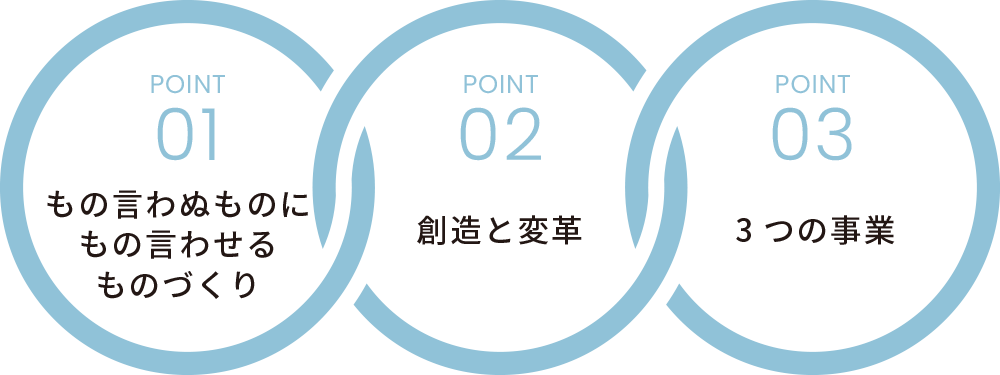 01-もの言わぬものにもの言わせるものづくり 02-創造と変革 03-3つの事業