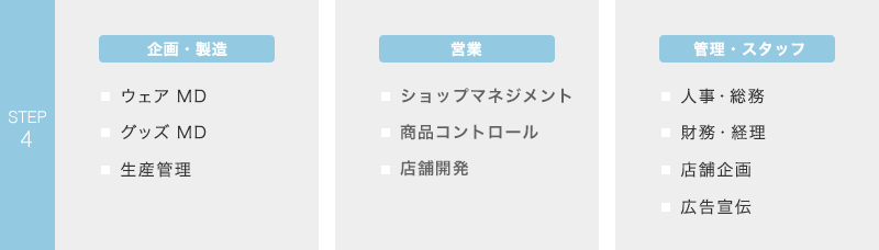 コーポレートスタッフ系 企画製造系