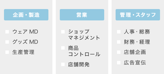 STEP4