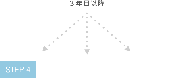 STEP4 営業
